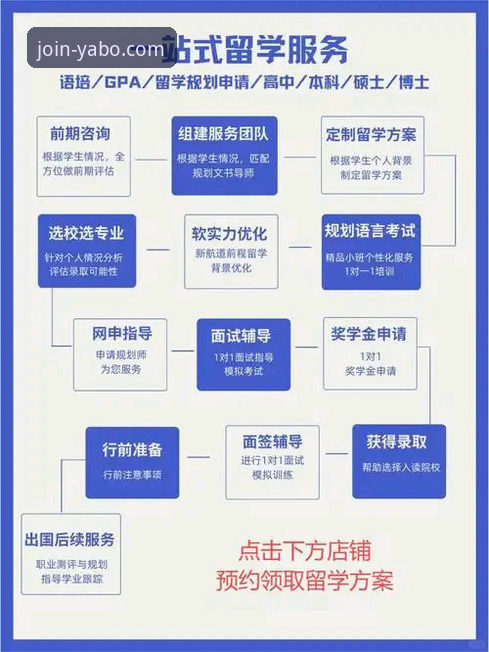 一站式指引与自主探索：YABO官网平台注册流程的两种路径对比