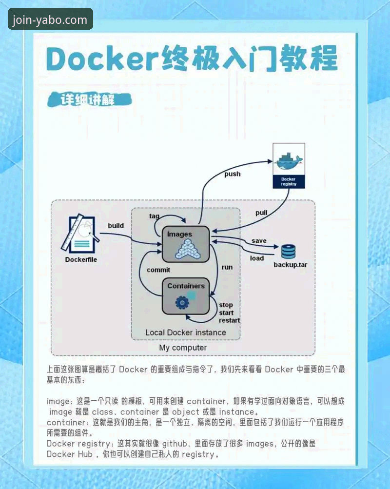 亚博官网平台注册实用指南：从零开始的必备知识