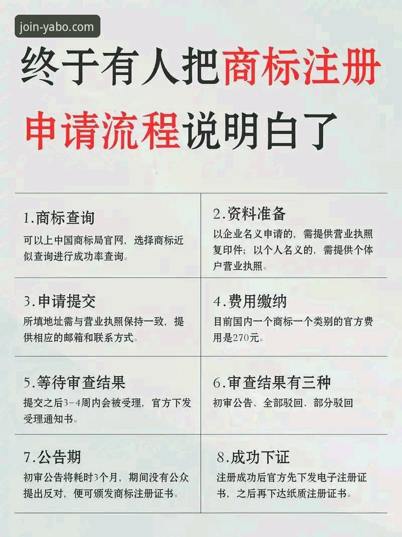 YABO怎么注册？实战派教你5分钟搞定亚博官网注册全流程