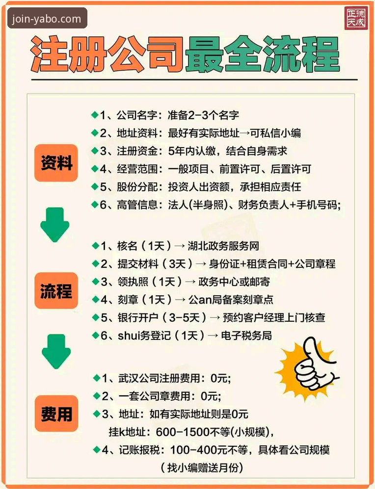 YABO官网推荐 YABO官网平台注册的5个关键步骤与3大核心优势