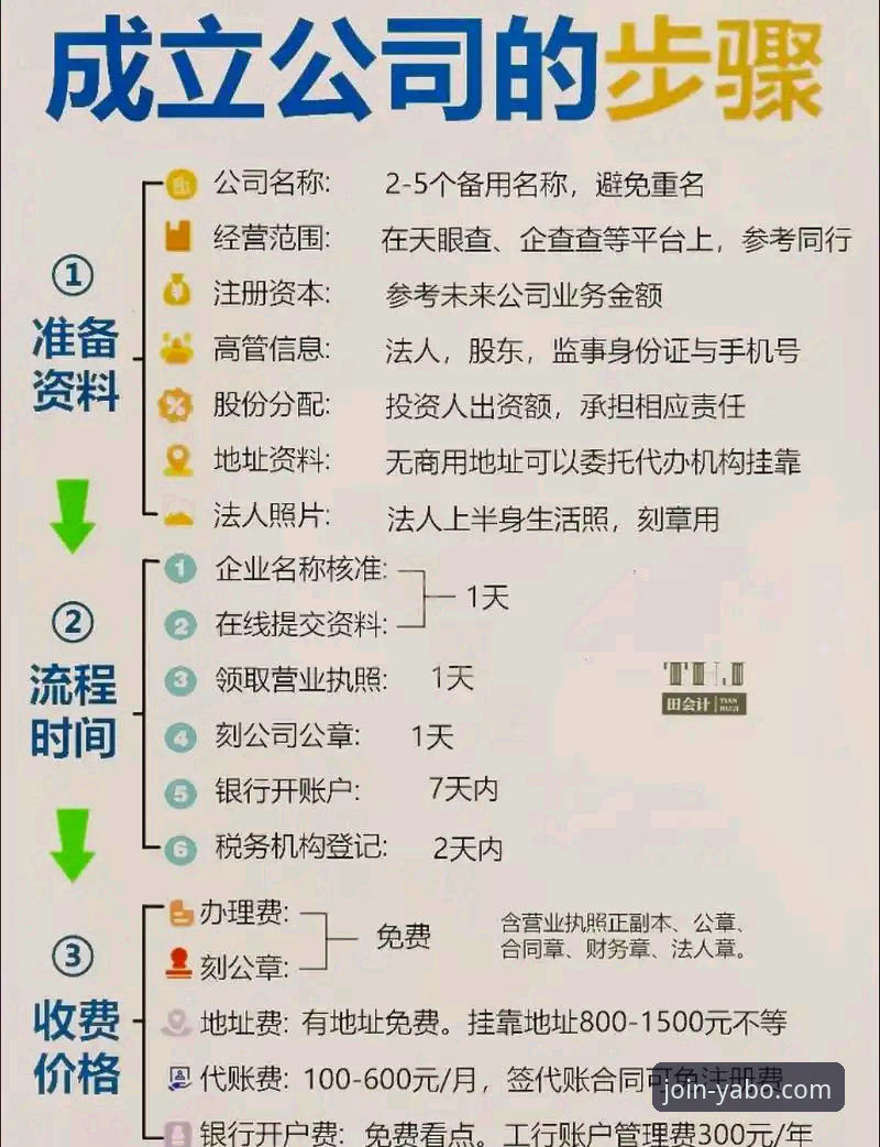 YABO注册流程详解：高效完成亚博官网平台注册的实用指南