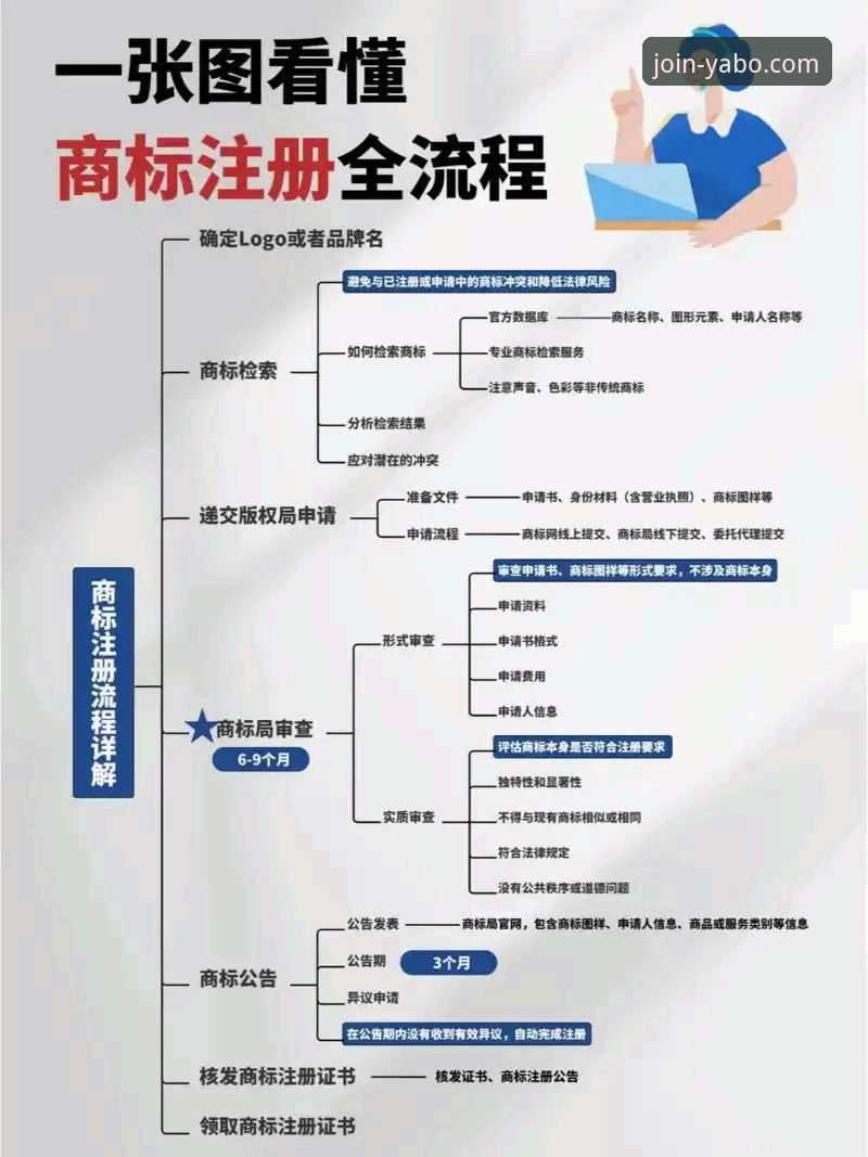 亚博官网注册流程最新动态：老用户手把手教你三分钟搞定YABO注册